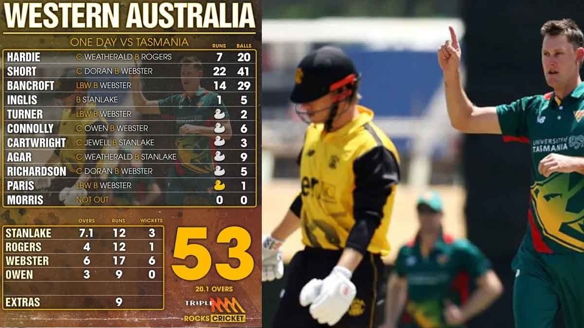 Western Australia's Bizarre Batting Collapse Breaks The Internet spt