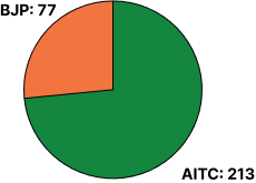 pie-Chart